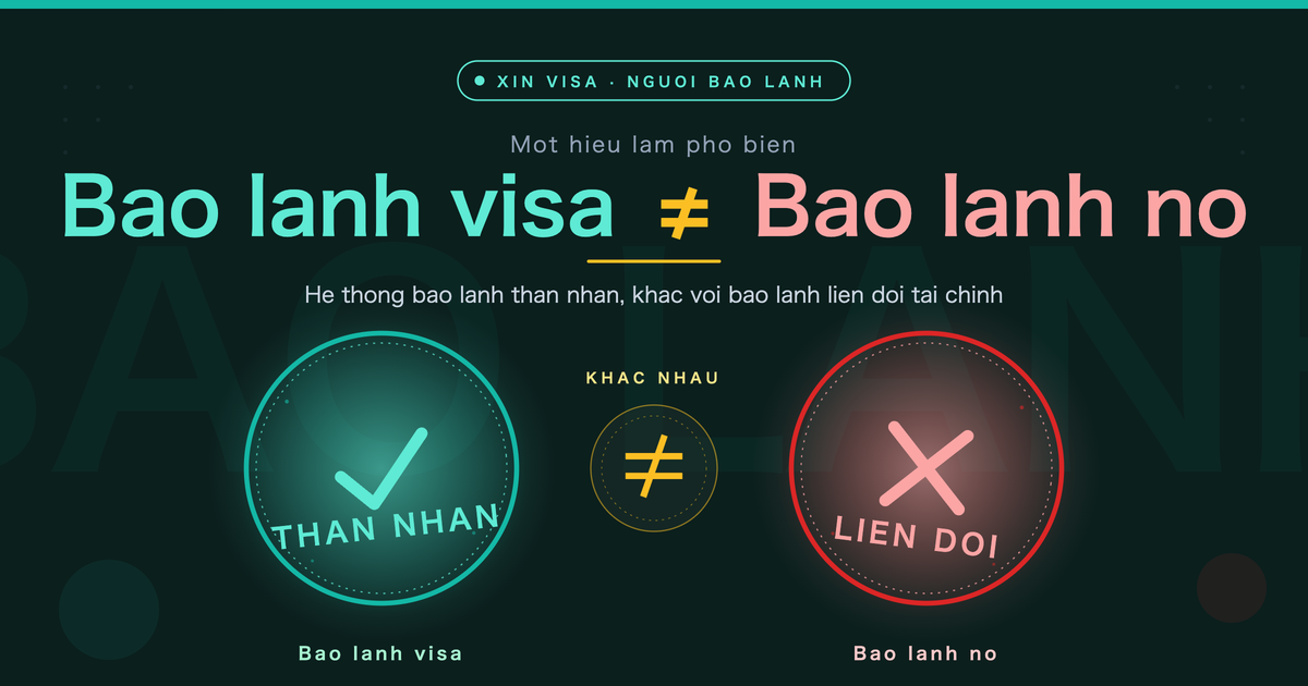 Vai tro cua nguoi bao lanh khi xin visa Nhat Ban