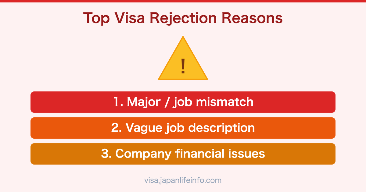 Common Reasons for Work Visa Rejection in Japan