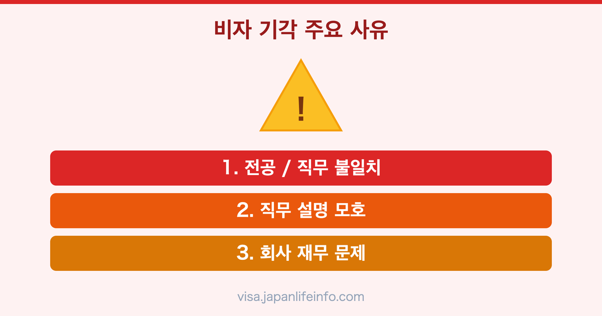 일본 취업비자 기각되는 흔한 이유