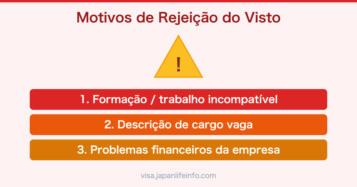 Razoes Comuns para Rejeicao do Visto de Trabalho no Japao
