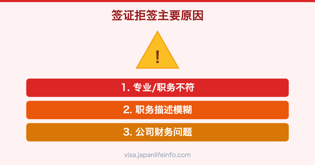 日本就业签证被拒的常见原因