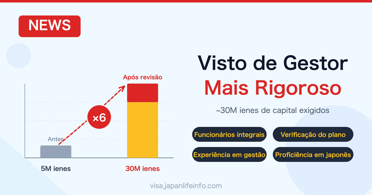 Visto de Gestor no Japão com Requisitos Endurecidos — Capital de 30 Milhões de Ienes Agora Exigido