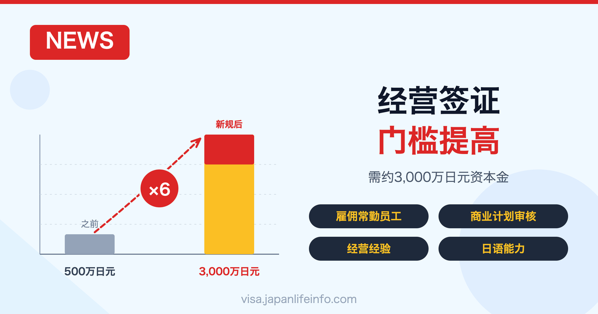 日本经营签证条件全面收紧｜资本金要求约3,000万日元？获批难度上升的原因与应对策略