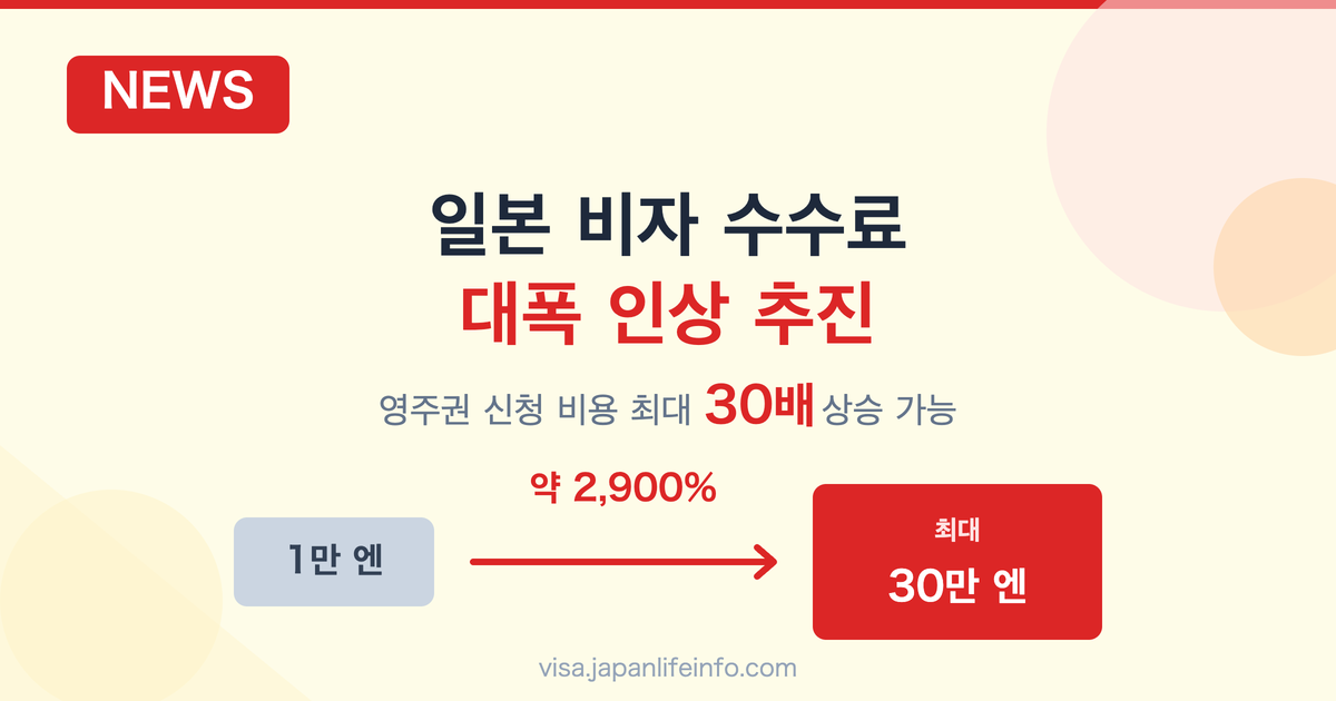 일본 비자 수수료 대폭 인상…영주권 수수료 최대 '2900%' 인상 추진