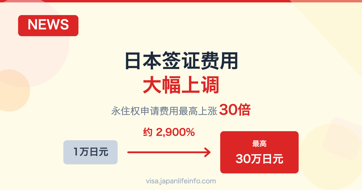 日本签证费用大幅上调…永住权申请费用最高涨幅达2900%