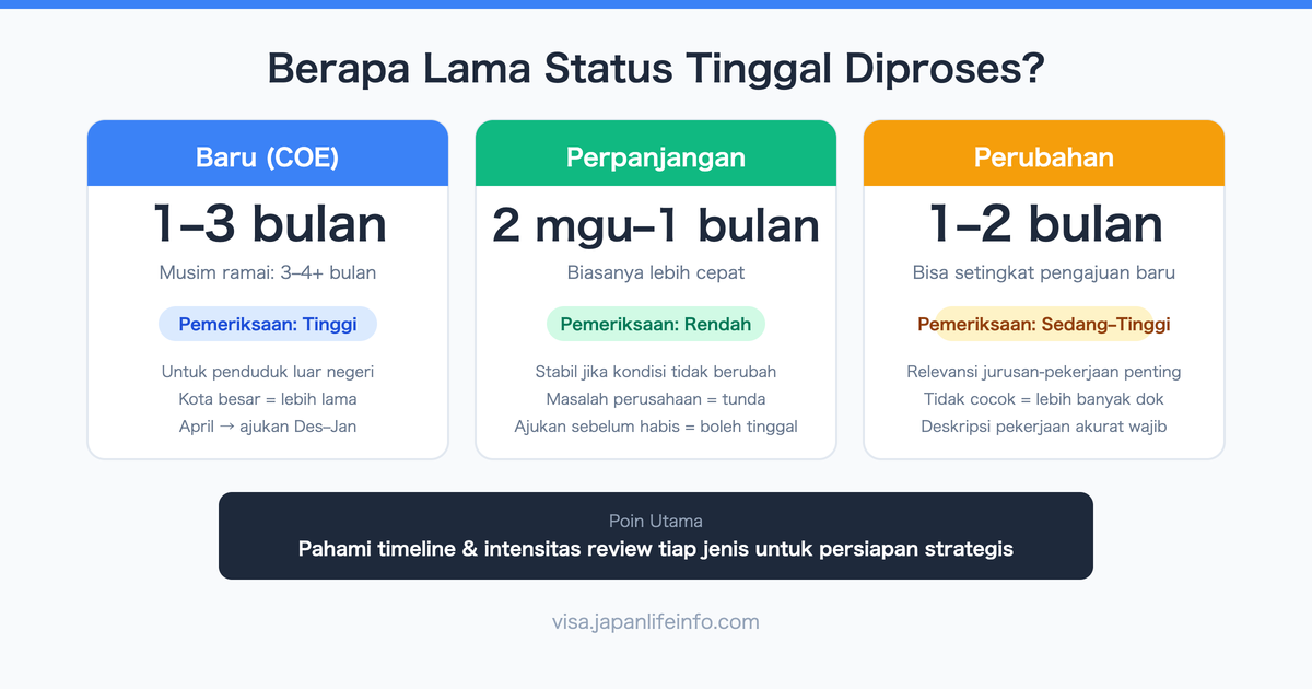 Berapa Lama Waktu Penerbitan Status Tinggal Jepang?