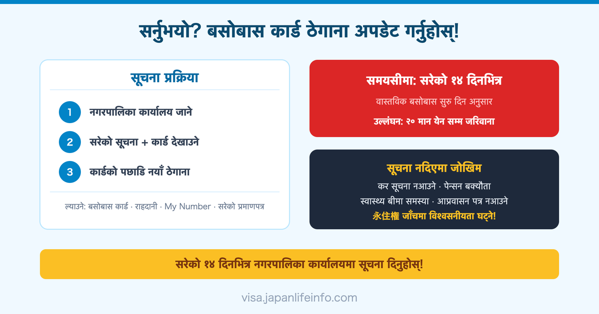 जापान बसोबास कार्ड ठेगाना परिवर्तन सूचना: समयसीमा र जरिवाना