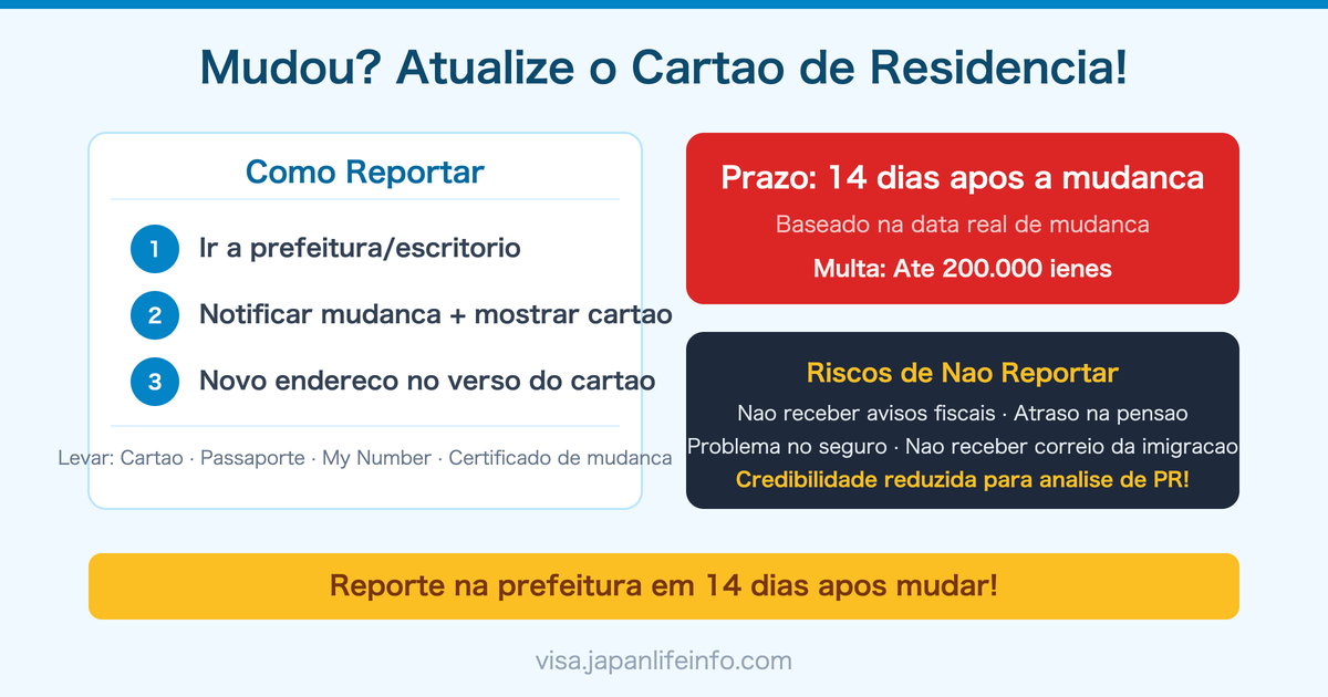 Mudanca de Endereco no Cartao de Residencia do Japao: Prazo e Multa