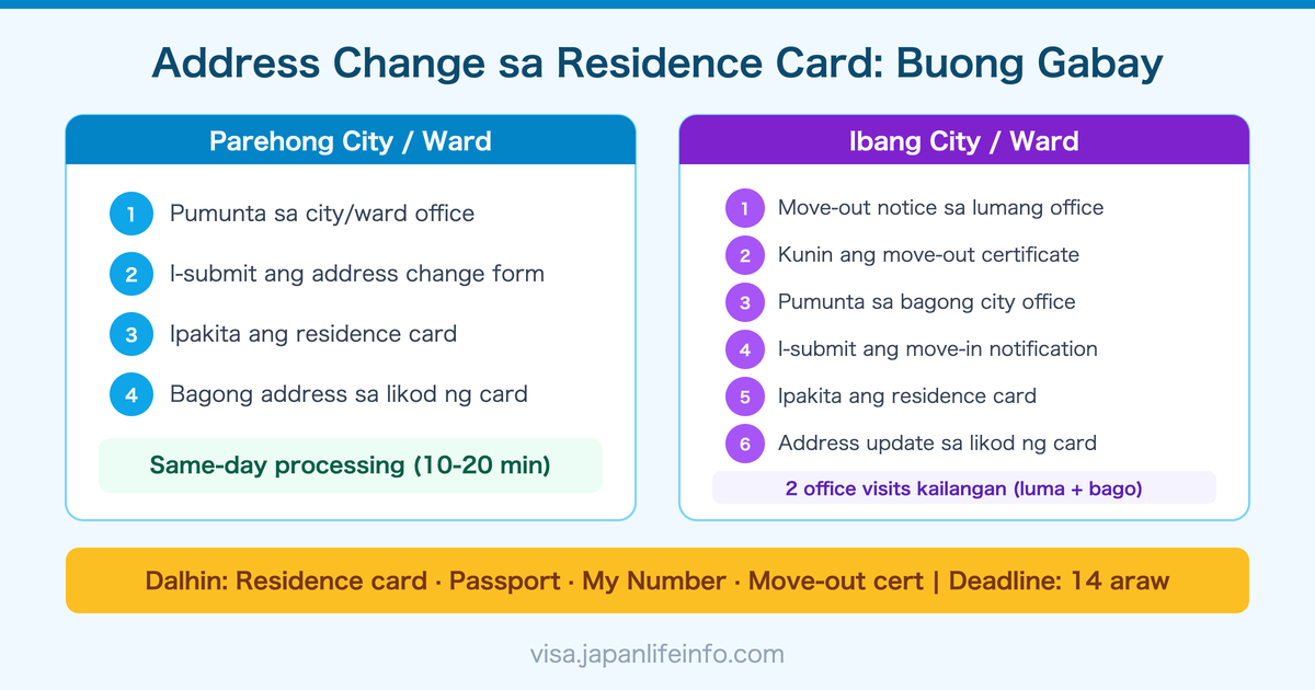 Kumpletong Gabay sa Pagbabago ng Address sa Residence Card sa Japan