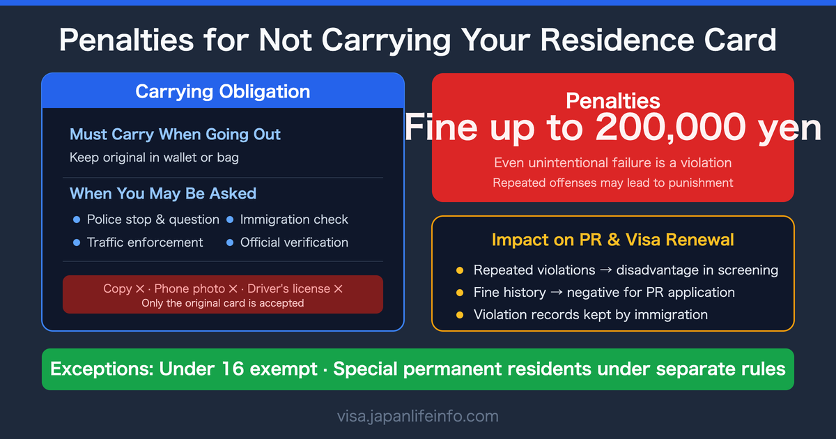 Penalties for Not Carrying Your Residence Card in Japan