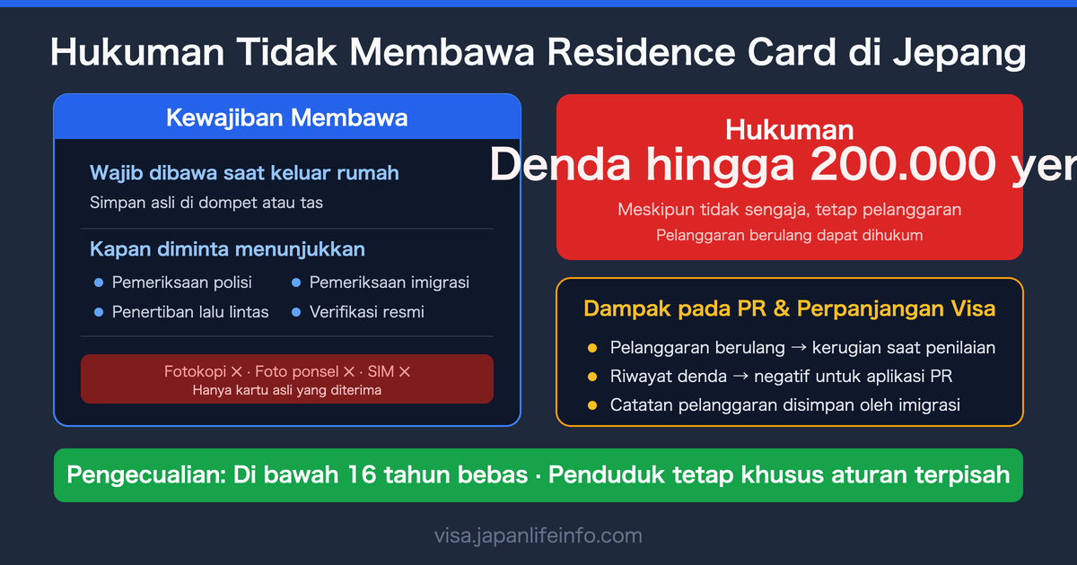 Hukuman Tidak Membawa Residence Card di Jepang