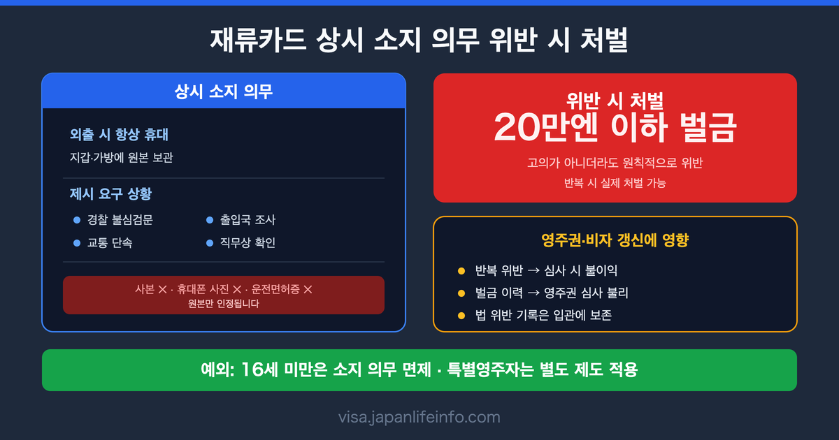 일본 재류카드 상시 소지 의무 위반 시 처벌