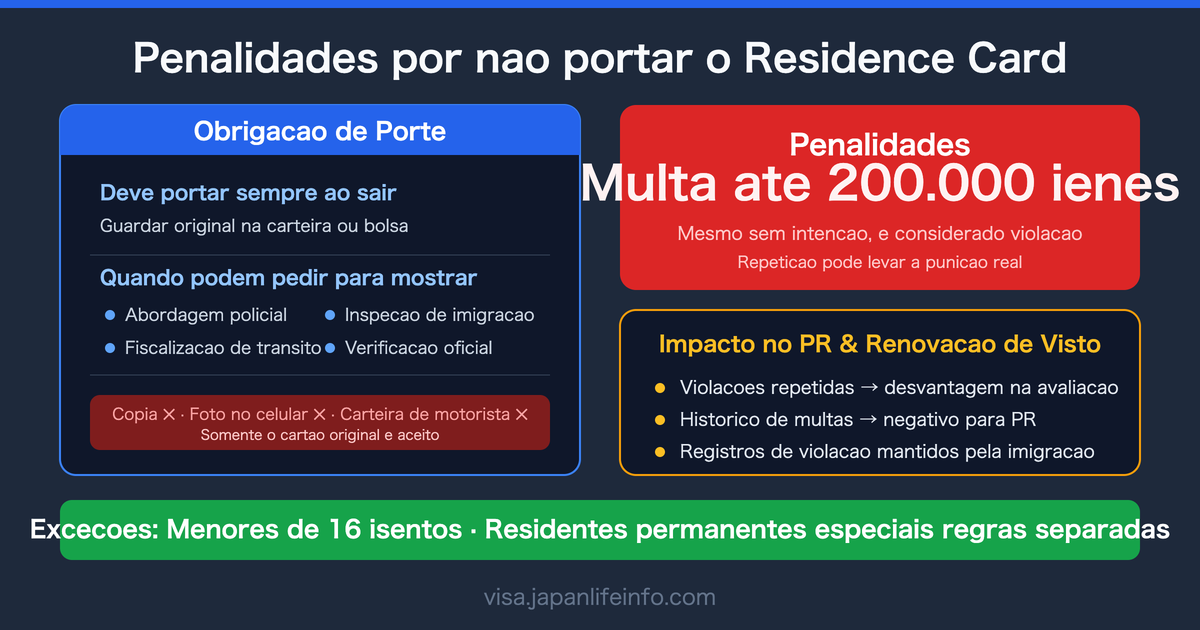 Penalidades por nao portar o Residence Card no Japao
