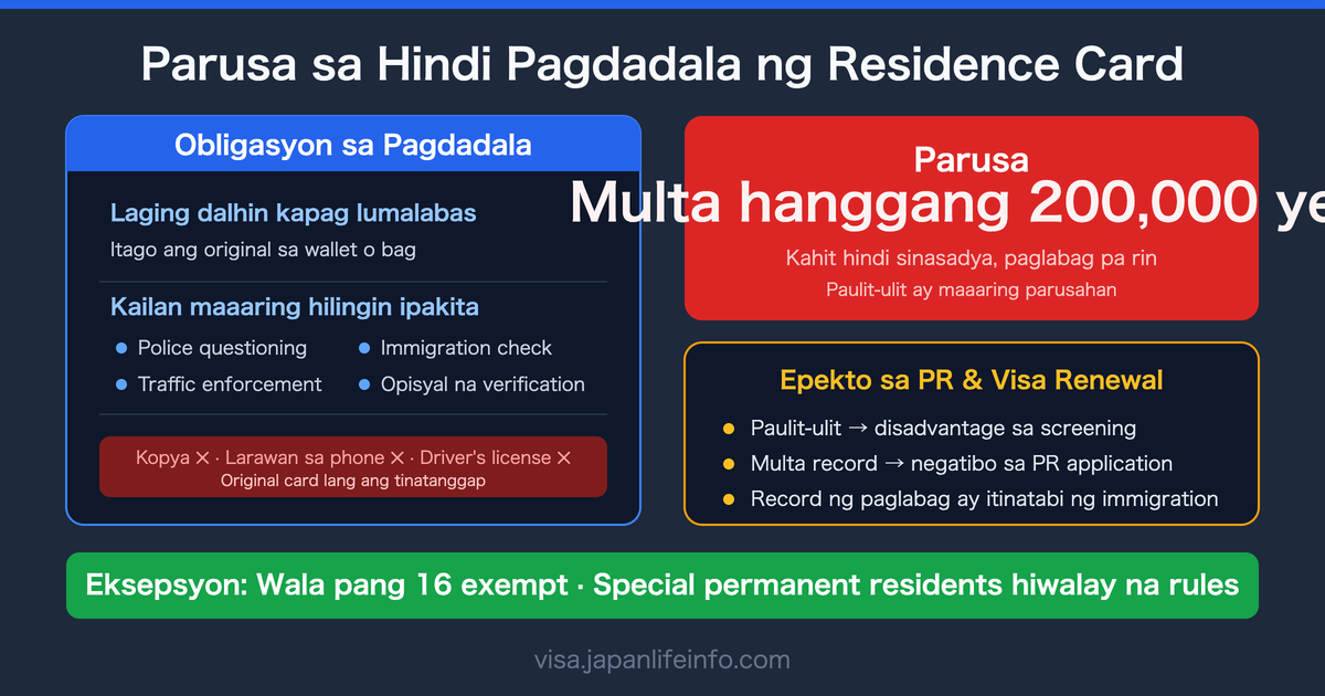 Parusa sa Hindi Pagdadala ng Residence Card sa Japan