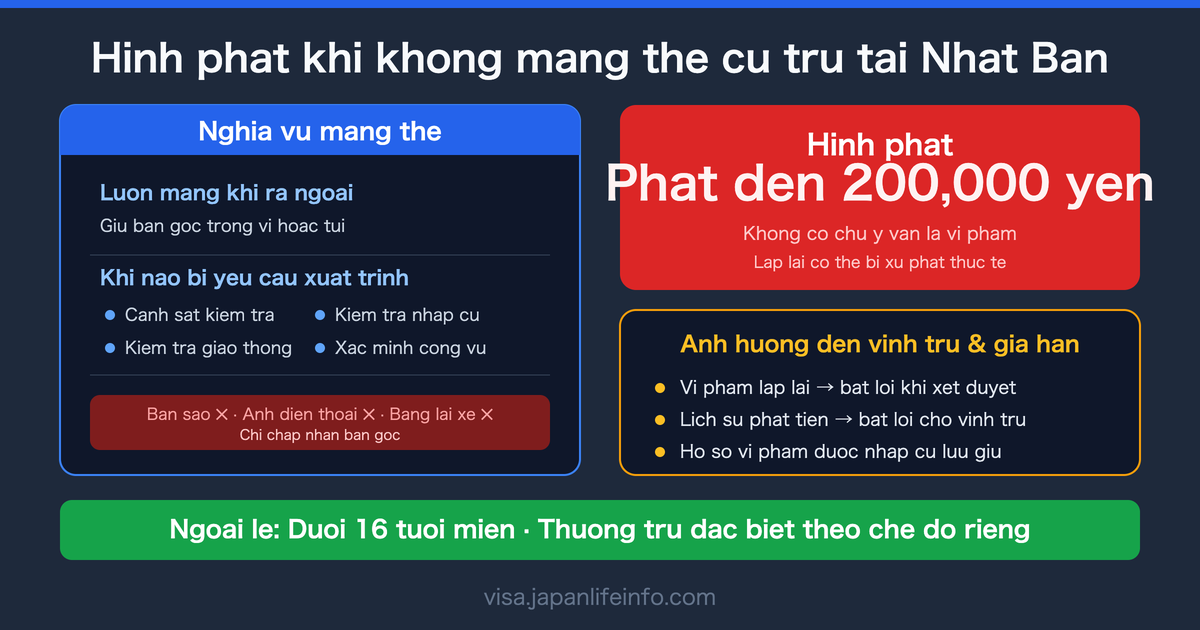 Hinh phat khi khong mang the cu tru tai Nhat Ban
