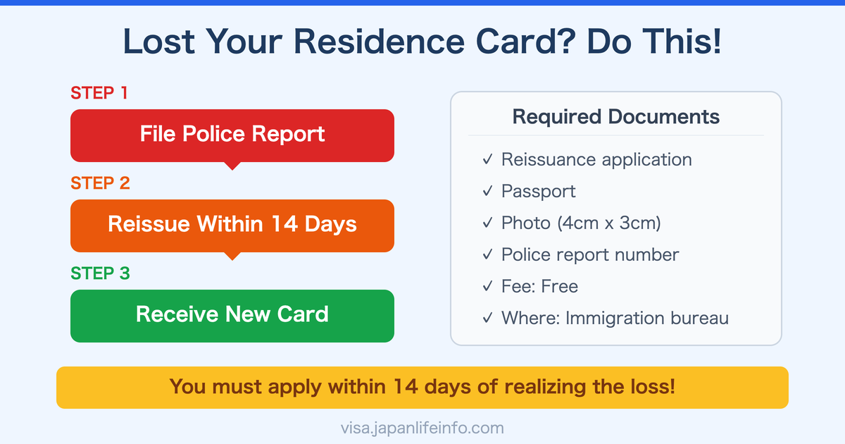 What to Do When You Lose Your Residence Card in Japan