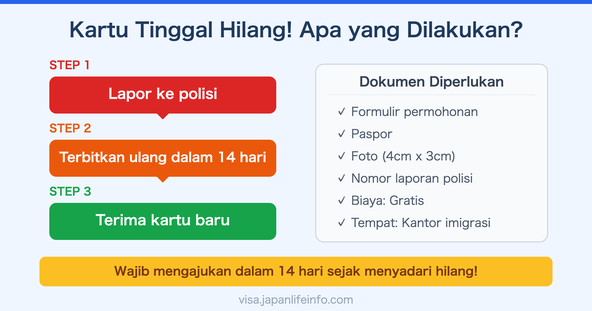 Apa yang Harus Dilakukan Saat Kehilangan Kartu Tinggal di Jepang