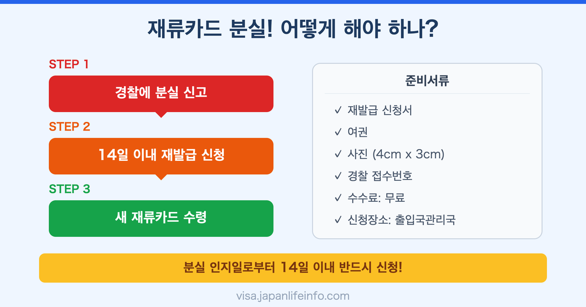 재류카드 분실했을 때 대처 방법