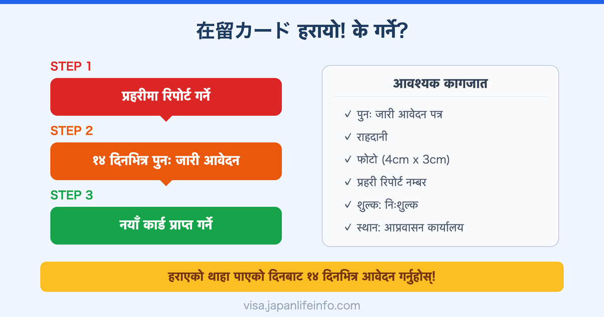 जापानमा बसोबास कार्ड (在留カード) हराएमा के गर्ने