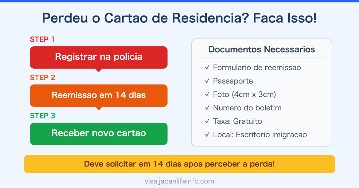 O Que Fazer Quando Perder o Cartao de Residencia no Japao