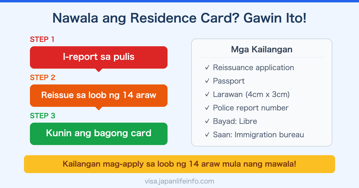 Ano ang Gagawin Kapag Nawala ang Residence Card sa Japan