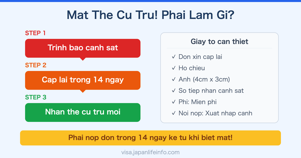 Cach xu ly khi mat the cu tru tai Nhat Ban