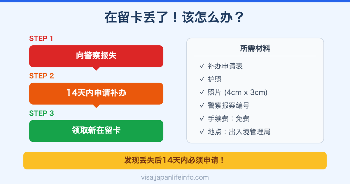 在留卡丢失时的应对方法
