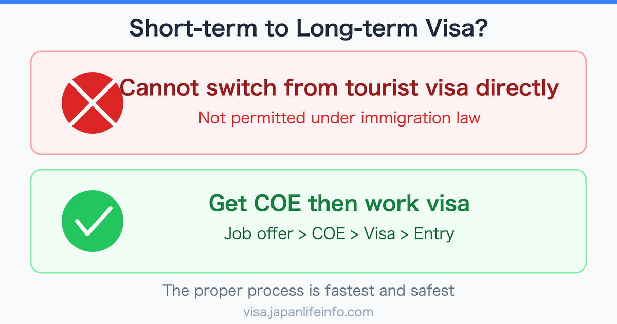 Can You Change from a Short-Term Visa to a Long-Term Visa in Japan?