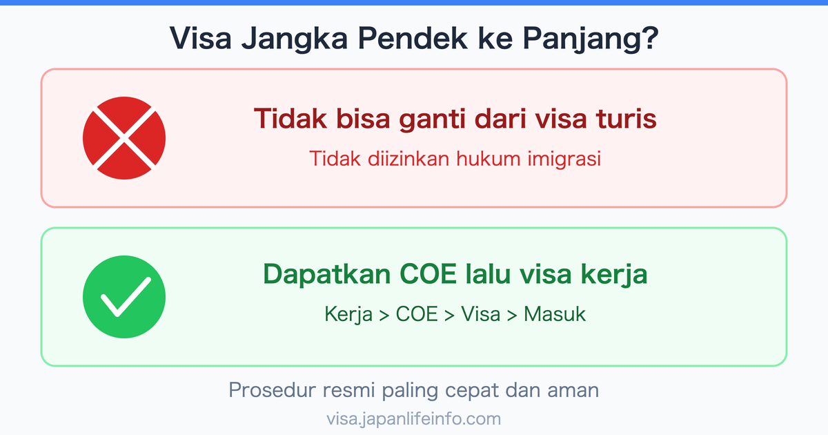 Bisakah Mengubah Visa Jangka Pendek Menjadi Visa Jangka Panjang di Jepang?
