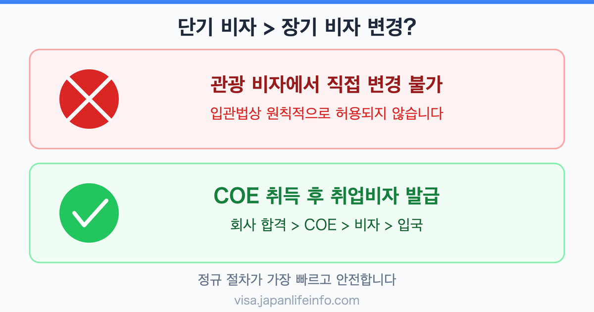 일본 단기비자에서 장기비자로 변경 가능한가?