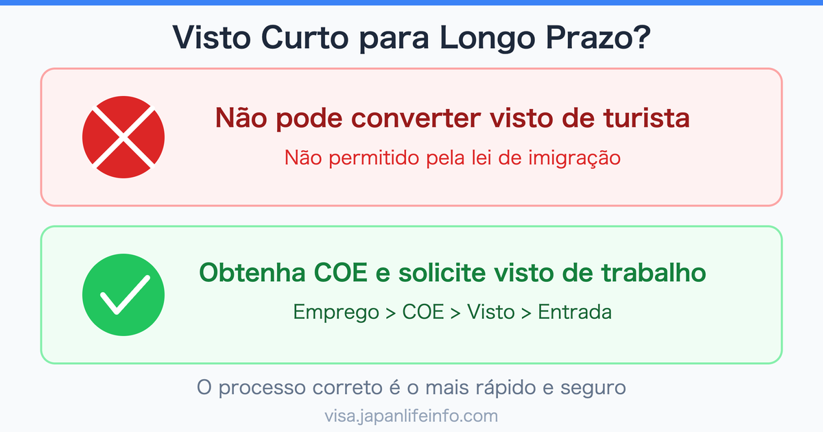 E Possivel Mudar de Visto de Curta Duracao para Visto de Longa Duracao no Japao?