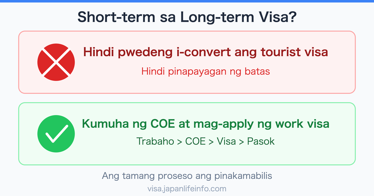 Maaari Bang Palitan ang Short-Term Visa sa Long-Term Visa sa Japan?