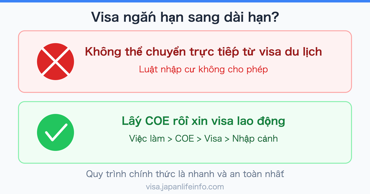 Co The Doi Tu Visa Ngan Han Sang Visa Dai Han Tai Nhat Ban Khong?