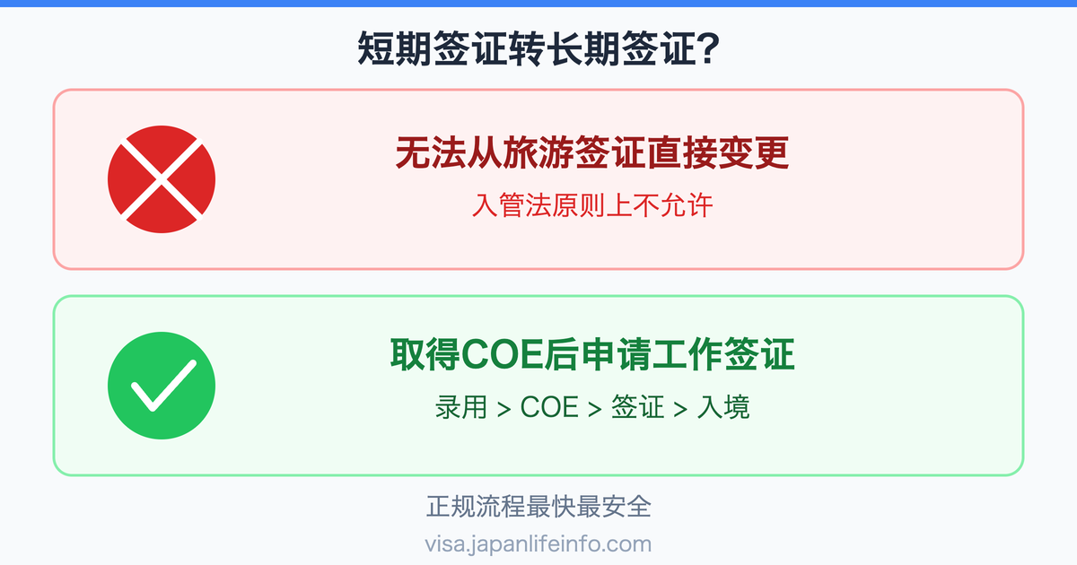 在日本能从短期签证变更为长期签证吗？