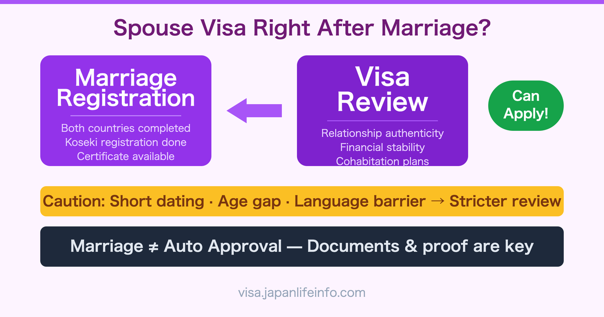 Can I Apply for a Japanese Spouse Visa Right After Marriage Registration?