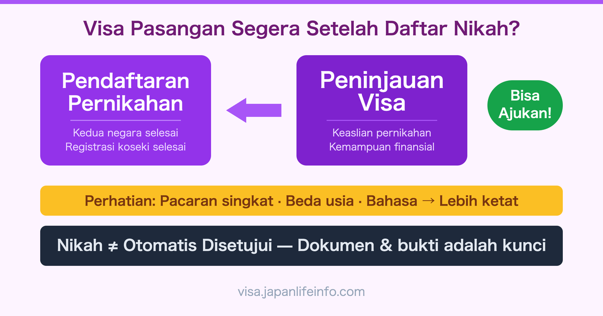 Bisakah Mengajukan Visa Pasangan Jepang Segera Setelah Pendaftaran Pernikahan?