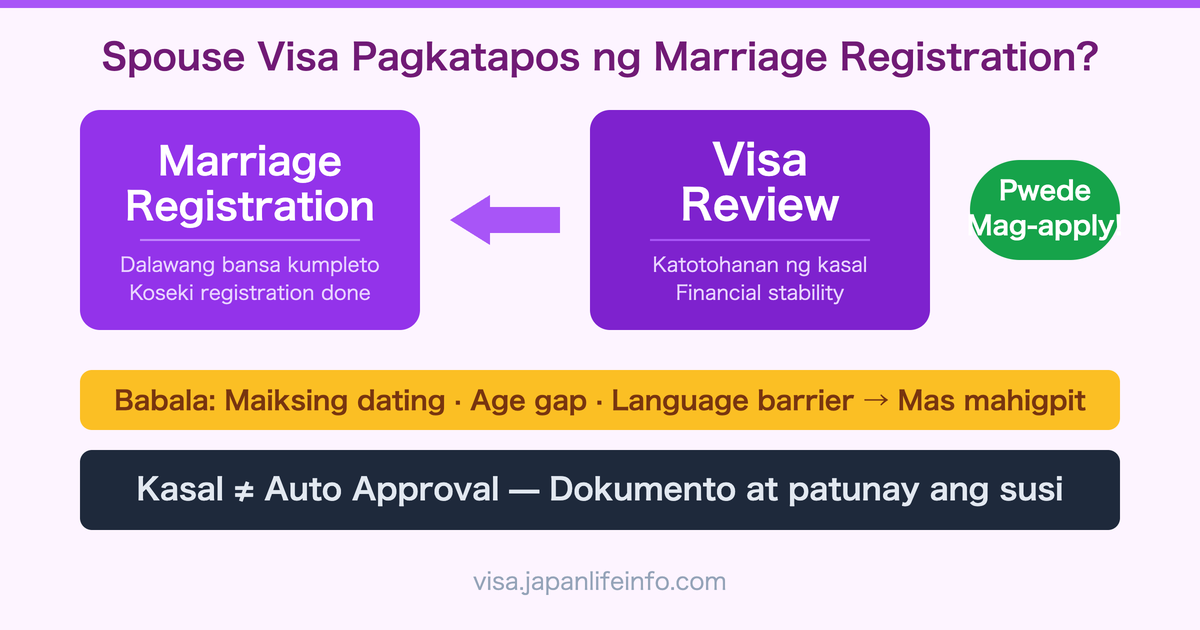 Pwede Bang Mag-apply ng Japanese Spouse Visa Pagkatapos ng Marriage Registration?
