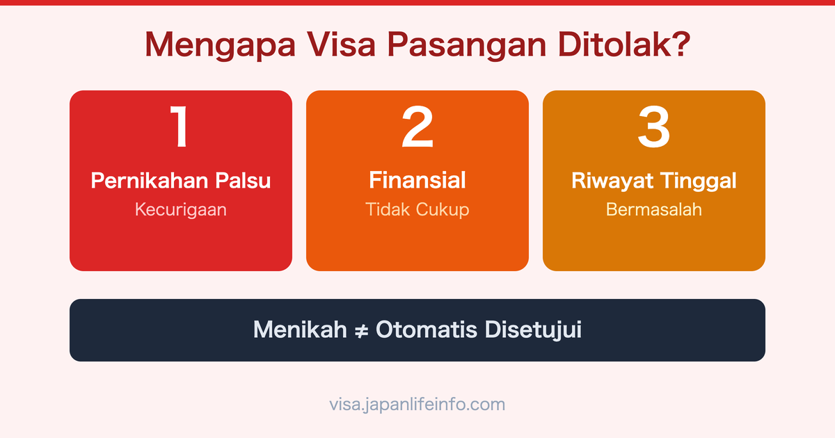 Alasan Utama Visa Pasangan Jepang Ditolak