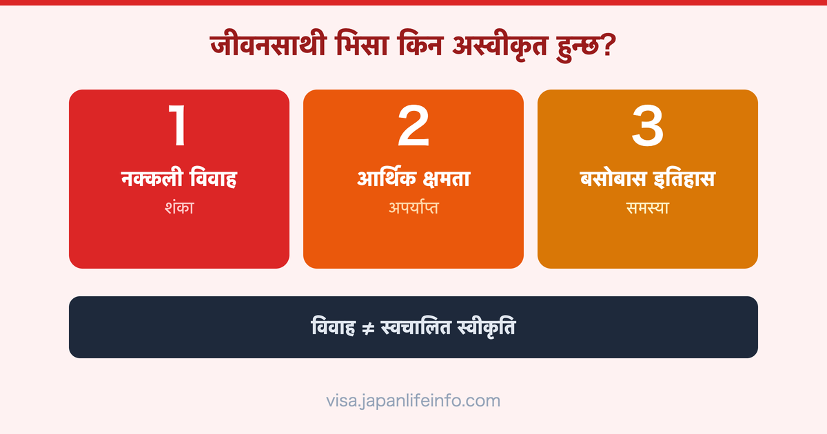 जापान जीवनसाथी भिसा अस्वीकृत हुनुका प्रमुख कारणहरू