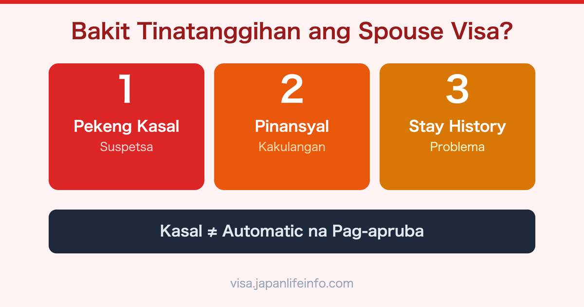 Mga Pangunahing Dahilan Kung Bakit Tinatanggihan ang Spouse Visa sa Japan