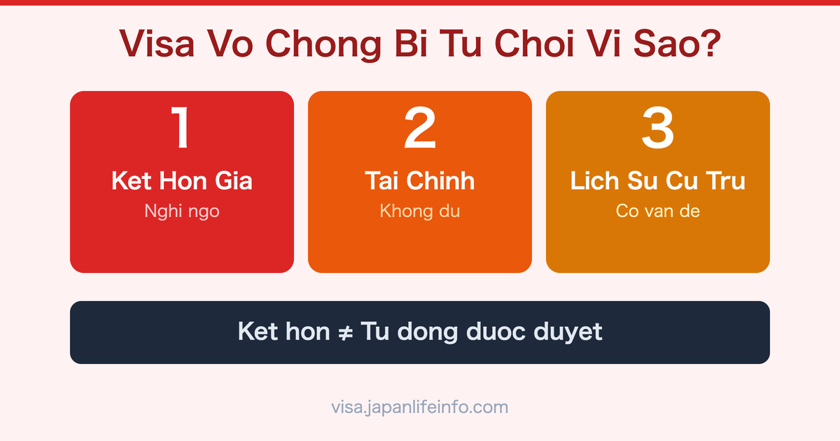 Ly do chinh khien visa vo chong Nhat Bon bi tu choi