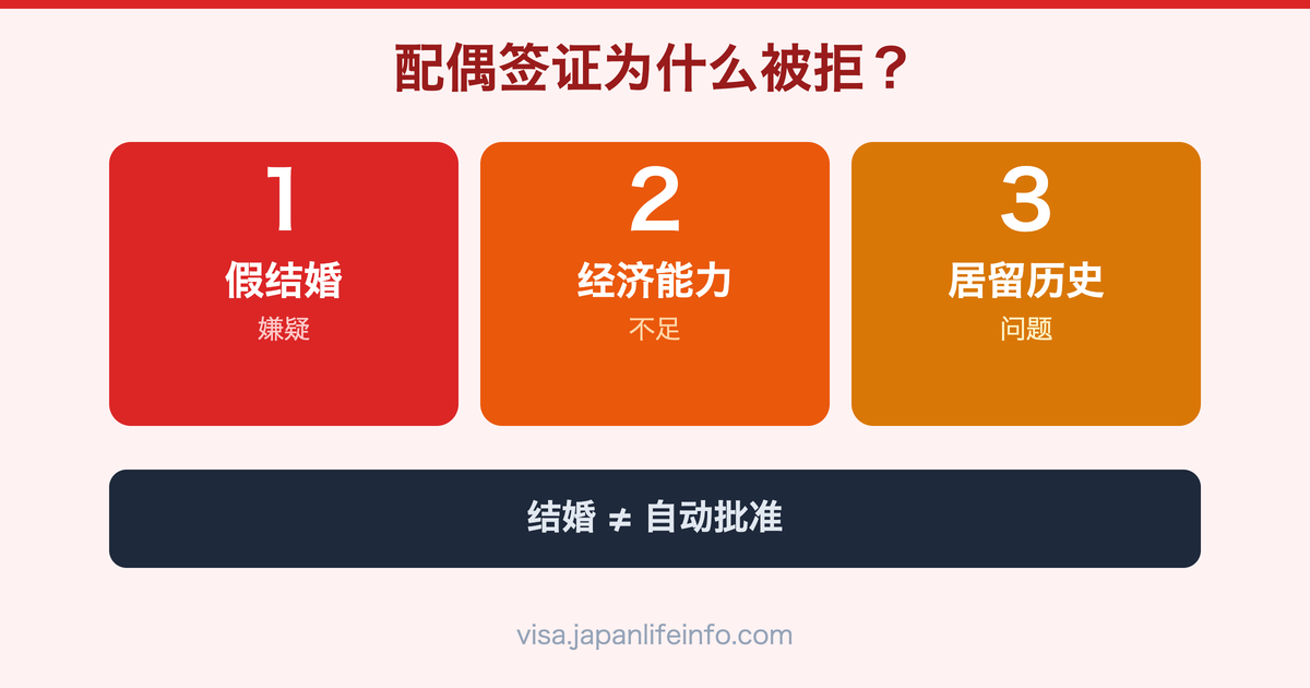 日本配偶签证被拒的主要原因
