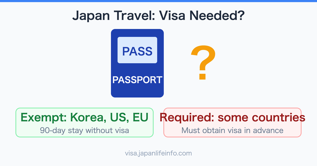 Do You Need a Visa to Travel to Japan?
