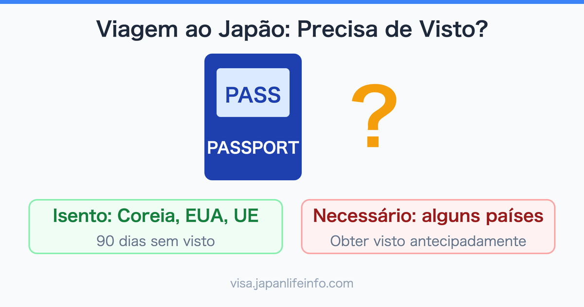 Preciso de Visto para Viajar ao Japao?