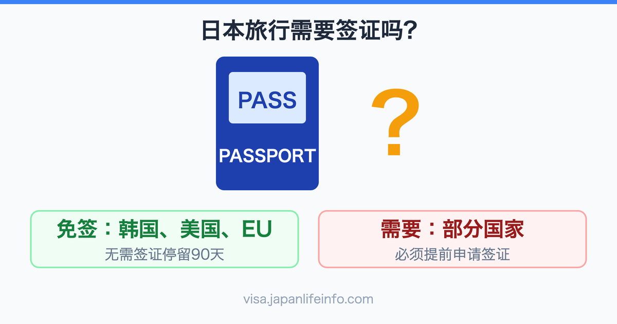 去日本旅游需要办签证吗？