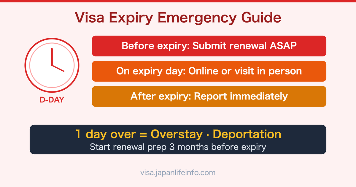 Emergency Actions Before Your Visa Expires (Japan Status of Residence Guide)