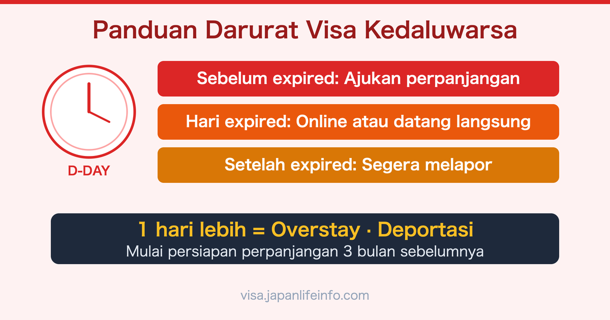 Tindakan Darurat Sebelum Visa Kedaluwarsa (Panduan Status Tinggal Jepang)