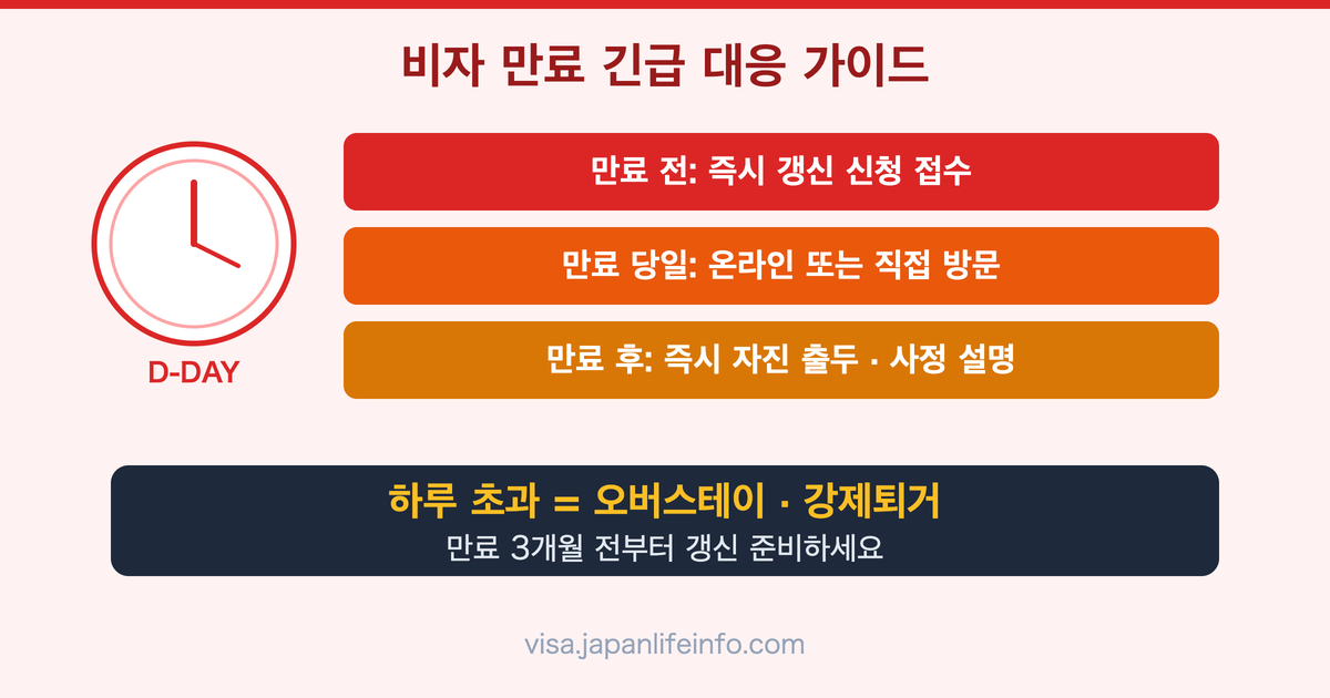 비자 만료되기 직전 긴급 조치 방법 (일본 재류자격 대응 가이드)