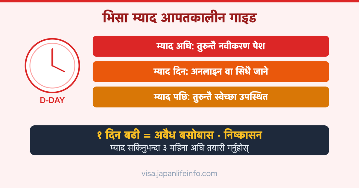 भिसा म्याद सकिनु अघिको आपतकालीन कदम (जापान बसोबास स्थिति गाइड)