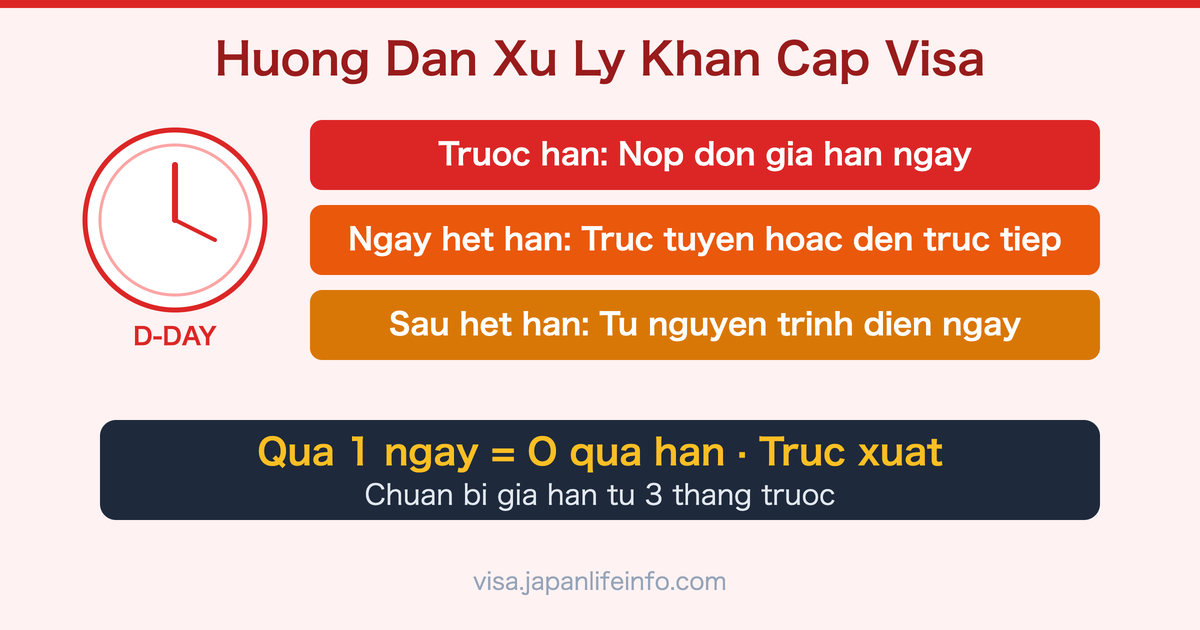 Cach Xu Ly Khan Cap Truoc Khi Visa Het Han (Huong Dan Tu Cach Luu Tru Nhat Ban)